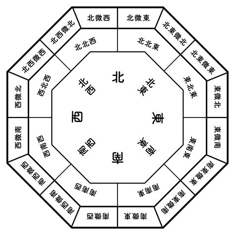 風水 南東|【風水】南東と相性がよい色とは？南東から幸運を呼び込むアイ。